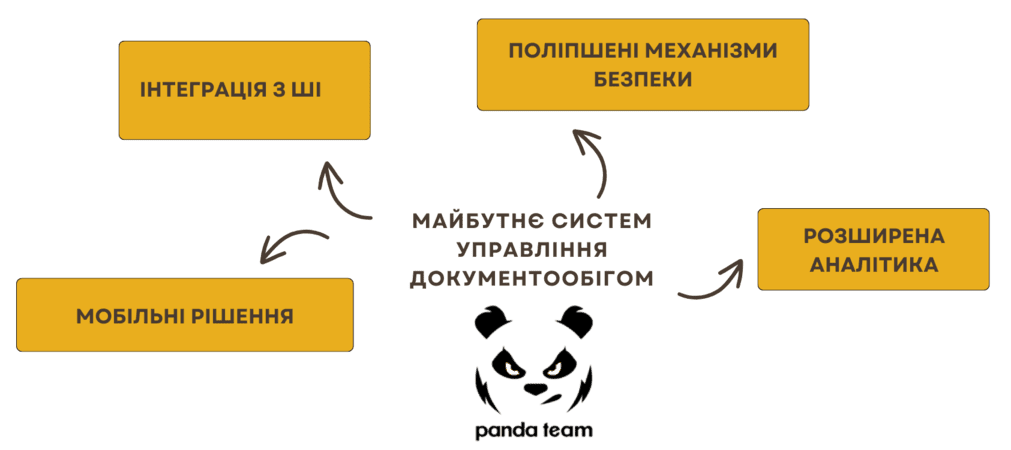Як СЕД вплине на майбутнє бізнесів