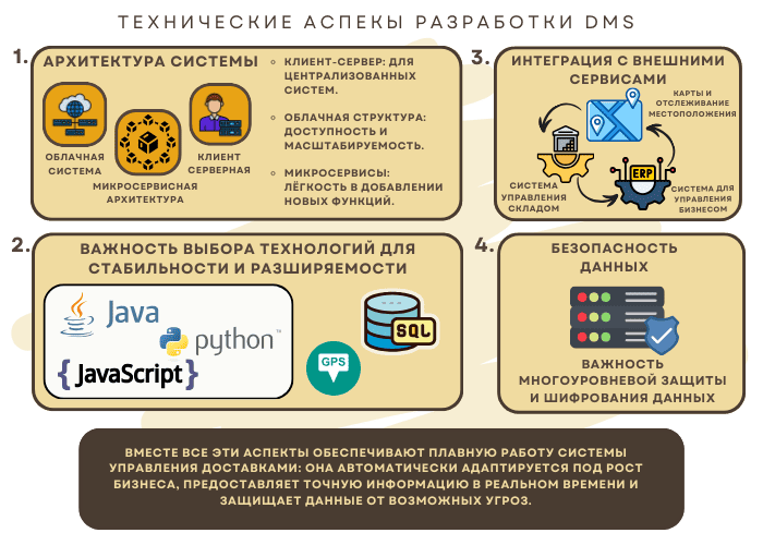 Логистика и дистанционная торговля