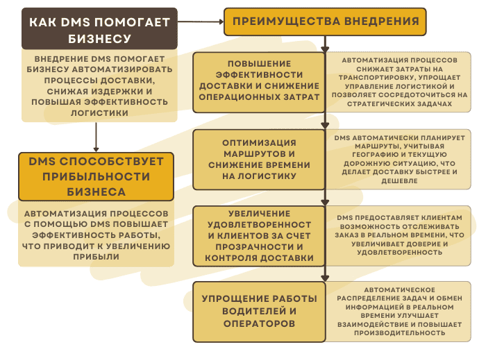Преимущества внедрения