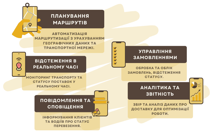 Функції програмного забезпечення