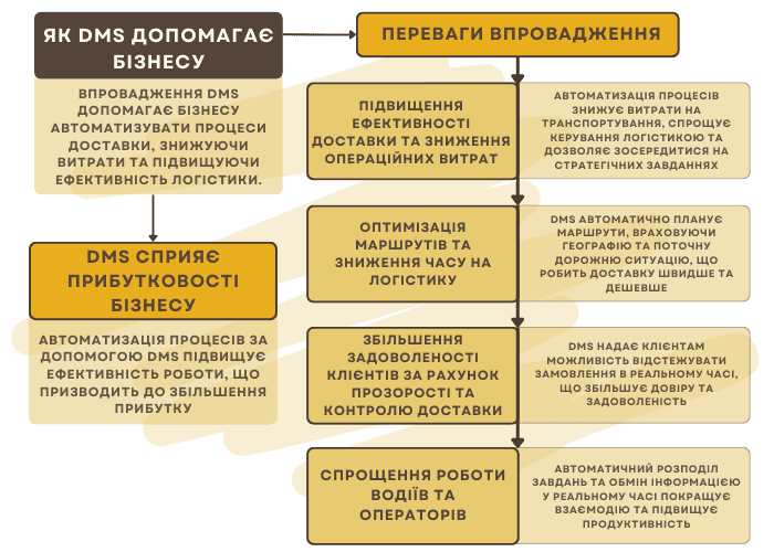 Переваги впровадження