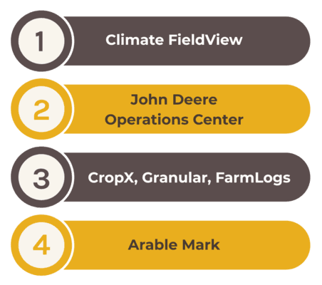 Приклади використання дронів у сільському господарстві