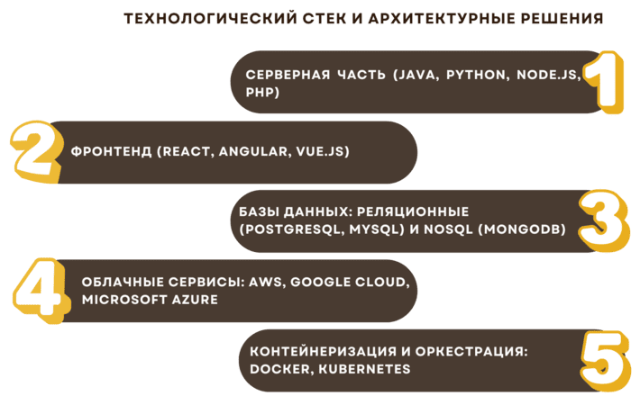 Разработка приложения для электронной торговли