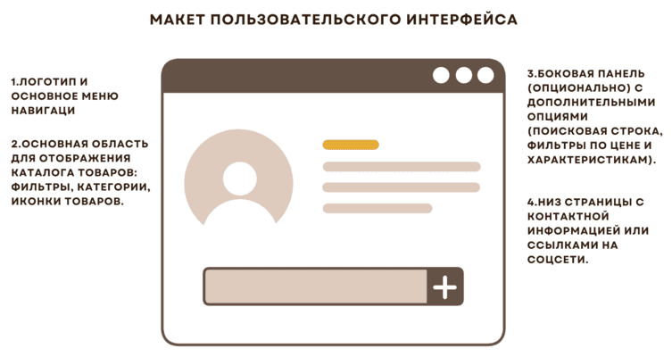 Разработка e-commerce проектов: важность UX-принципов и инструментов