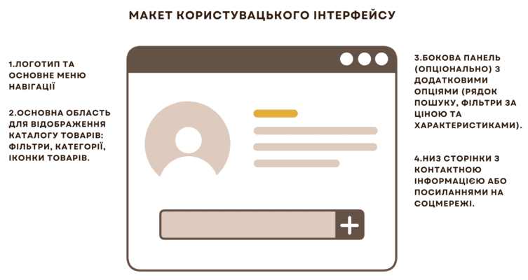 Розробка e-commerce проектів: важливість UX-принципів та інструментів