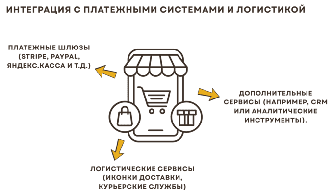Стоимость и функционал оплаты: работа с интерфейсом платежных шлюзов