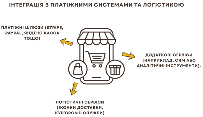 Вартість і функціонал оплати: робота з інтерфейсом платіжних шлюзів