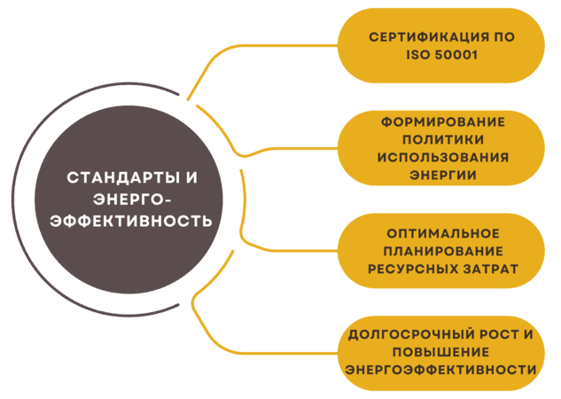 Система УЭР – характеристики приложения