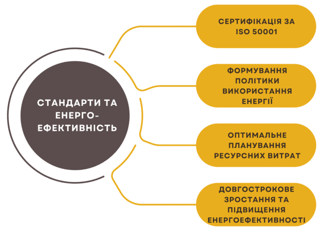 Система УЕР - характеристики додатку