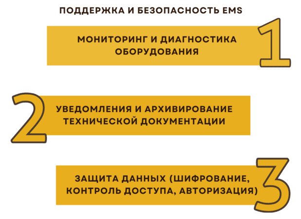Разработка программного обеспечения для системы энергоресурсов