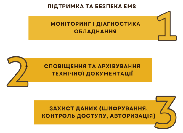Розробка програмного забезпечення для системи енергоресурсів