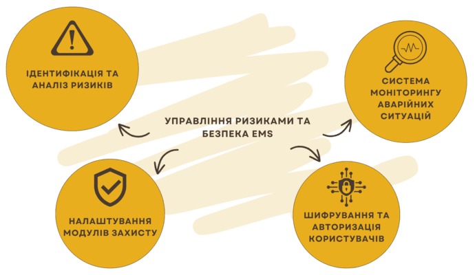 Розробка EMS систем управління енергоспоживанням