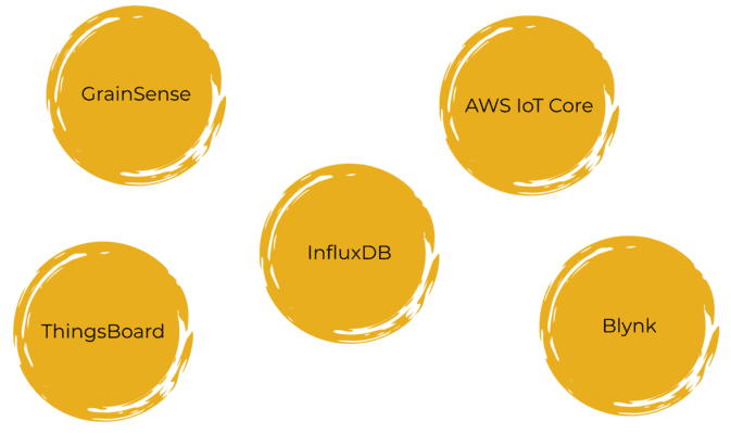 Технологии мониторинга зернохранилищ