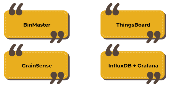 Решения для автоматизации теплицы