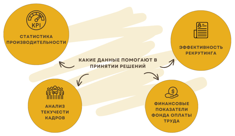 Как HRM помогает наладить бизнес