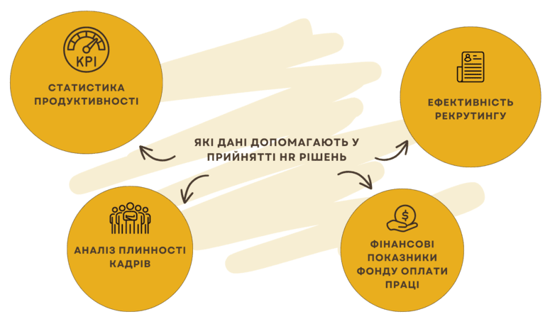 Як HRM допомагає налагодити бізнес