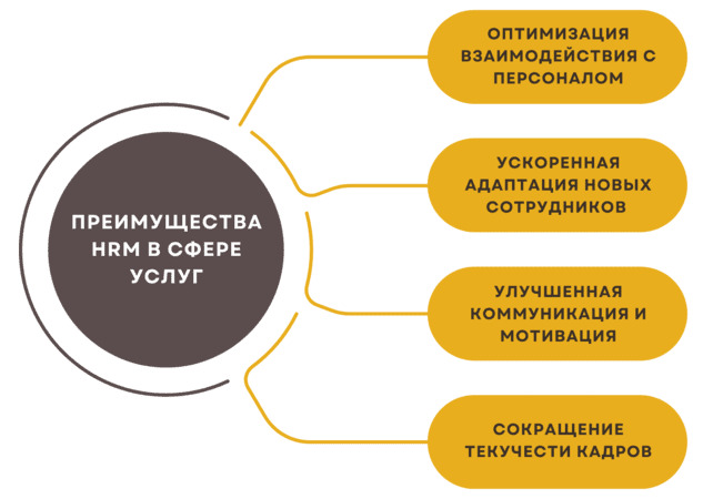 Преимущества создания HRM для бизнеса