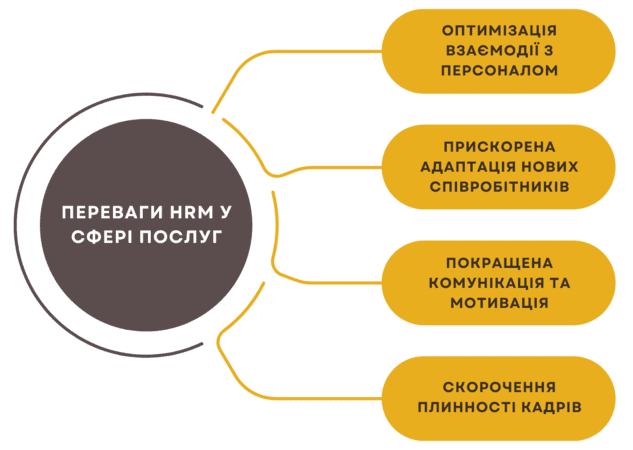 Переваги створення HRM для бізнесу