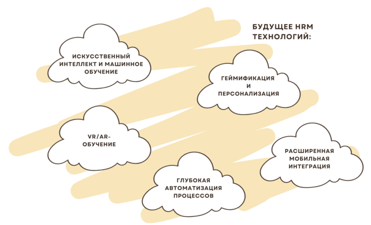 Создать систему управления человеческими ресурсами HRM