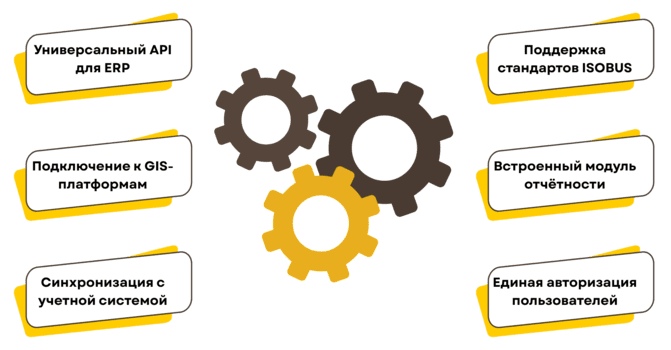 Интернет вещей для мониторинга здоровья коров