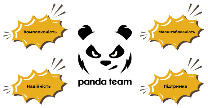 Моніторинг здоров'я великої рогатої худоби