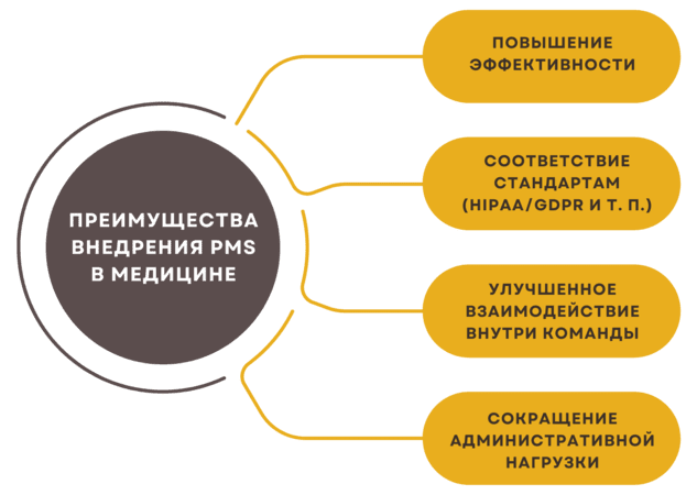 Разработка ПО для здравоохранения: преимущества