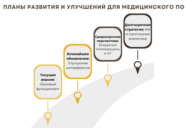 Программные решения для медицины: планы и перспективы