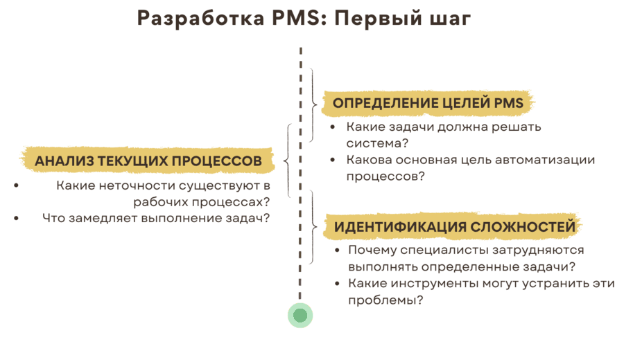 Первый шаг при работе с PMS