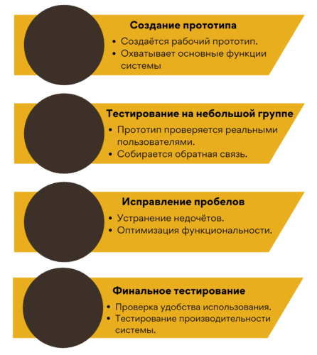 По каким критериям нужно тестировать программу