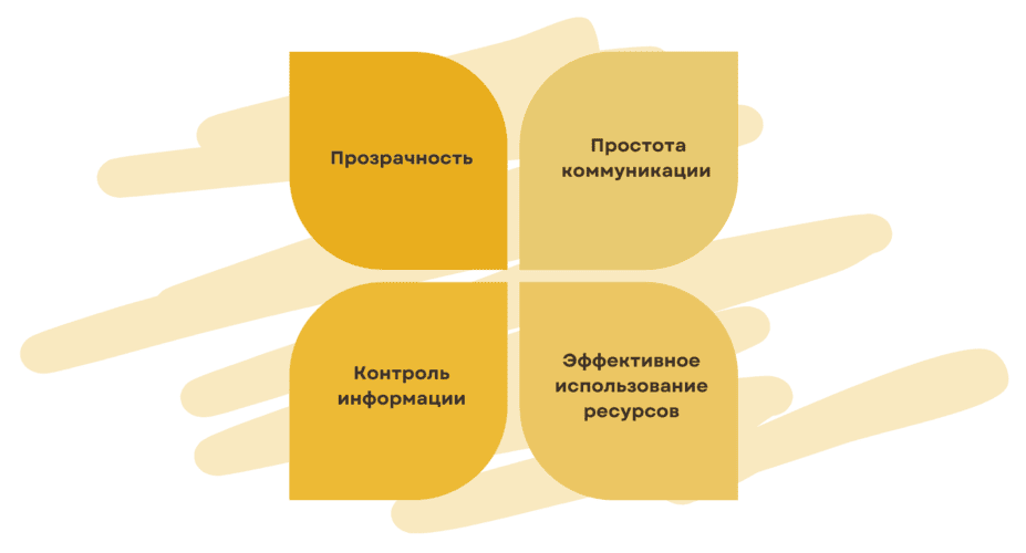 Плюсы PMS для управления проектами