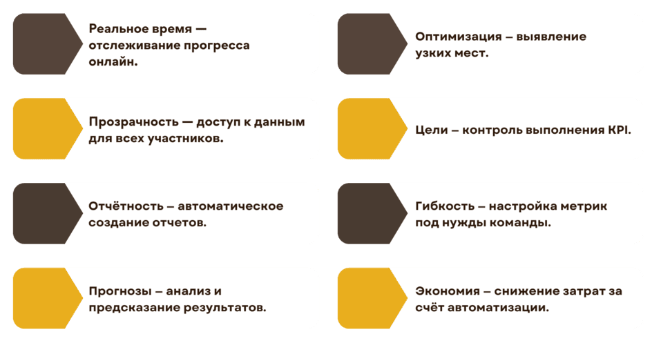 Что получают специалисты от PMS при оценке эффективности