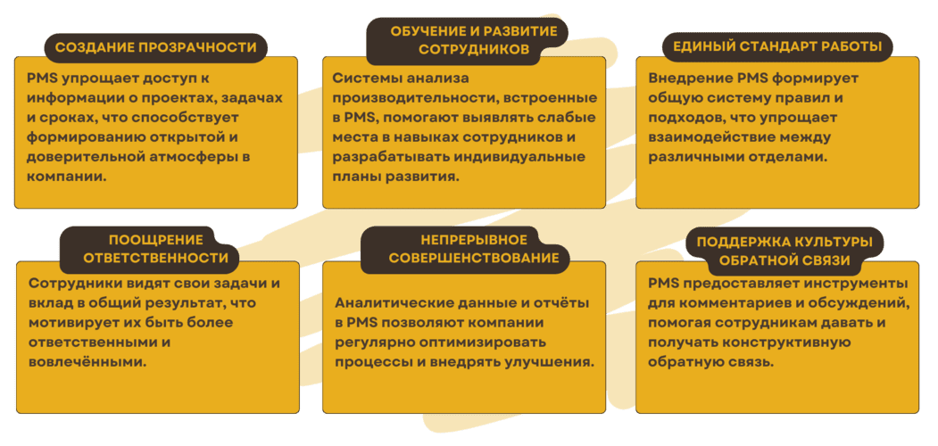 Польза CMS в долгосрочной перспективе
