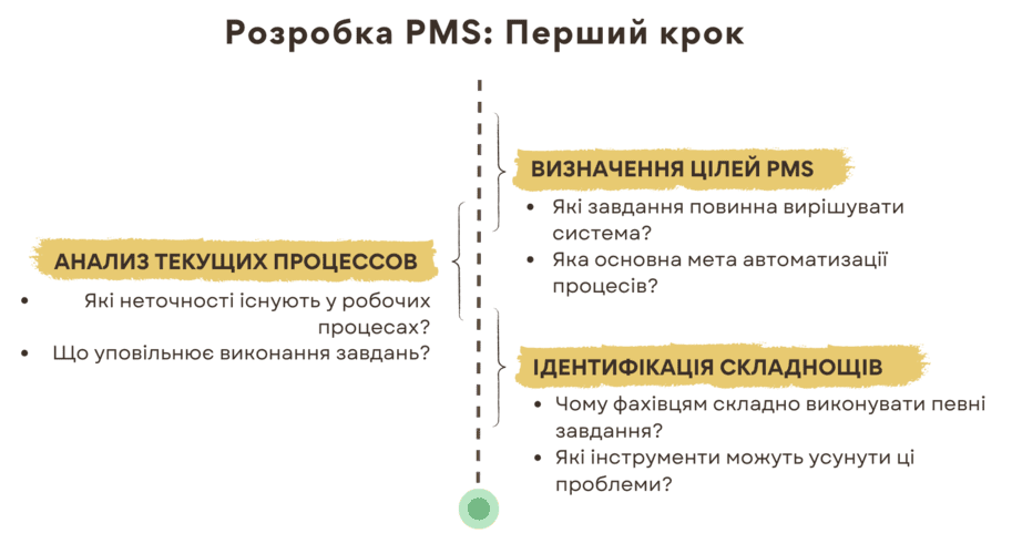 Перший крок при роботі з PMS