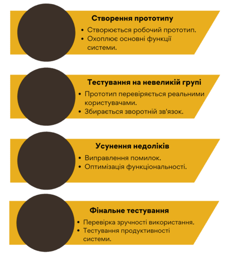 За якими критеріями потрібно тестувати програму