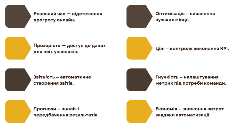 Що отримують фахівці від PMS під час оцінювання ефективності