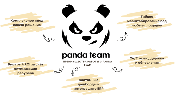 Решения для агротехнологии точного земледелия