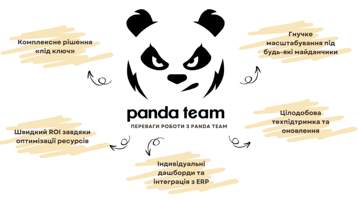 Рішення для агротехнології точного землеробства