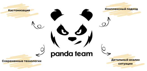 Разработка маркетплейса: как специалисты PandaTeam могут помочь