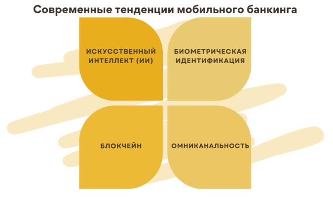 Разработка сайтов и приложений для банка и финансового менеджмента