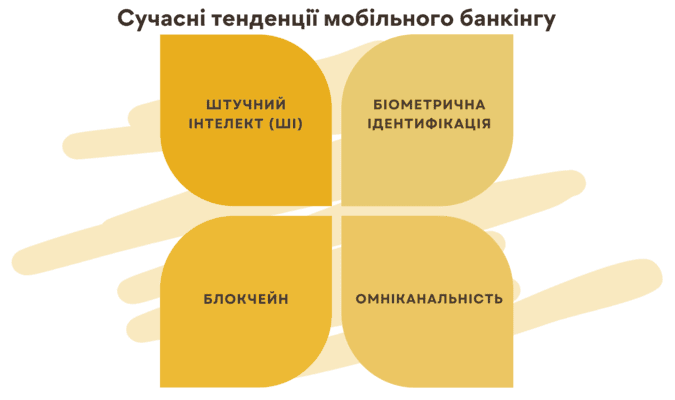 Розробка сайтів і додатків для банку та фінансового менеджменту