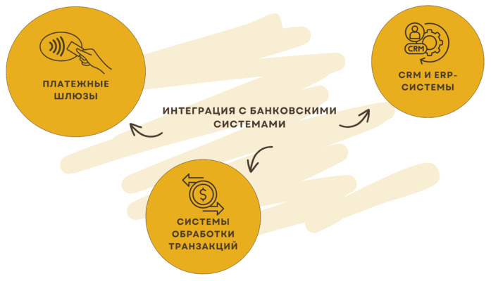 Разработка мобильного приложения для банка: программное обеспечение и регуляций процесса