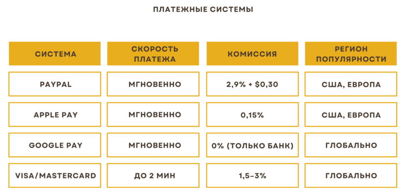 Сколько стоит разработка приложения доставки