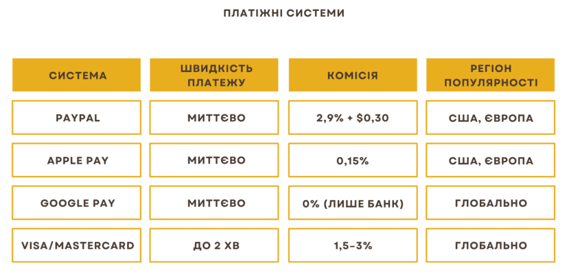 Скільки коштує розробка додатку доставки