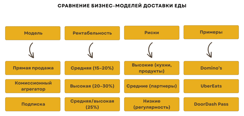 Стоимость приложений доставки еды в Украине