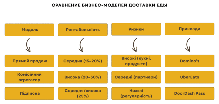 Вартість додатків доставки їжі в Україні