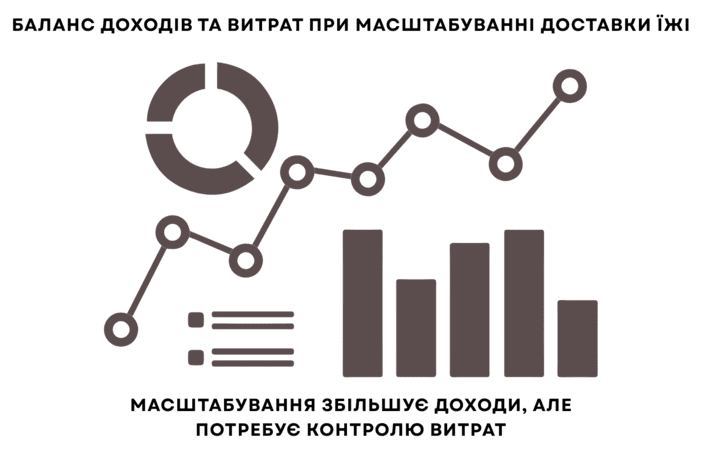 Створення сайту та додатку для доставки їжі