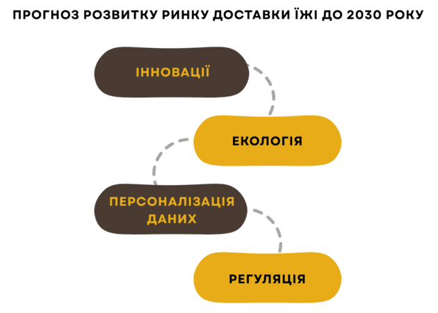 Розробка мобільного додатку для доставки їжі з Panda Team