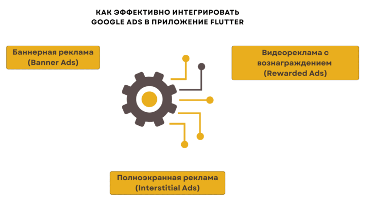 Як зробити застосунок на Флаттер