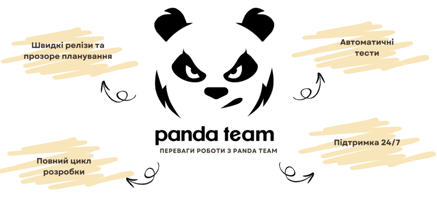 Замовити послуги Flutter-розробника