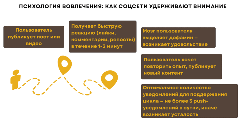 Разработка приложения для соцсети – психология и технологии